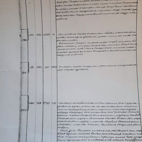 Фотокопия. Статистический отчёт о населении Черемисски